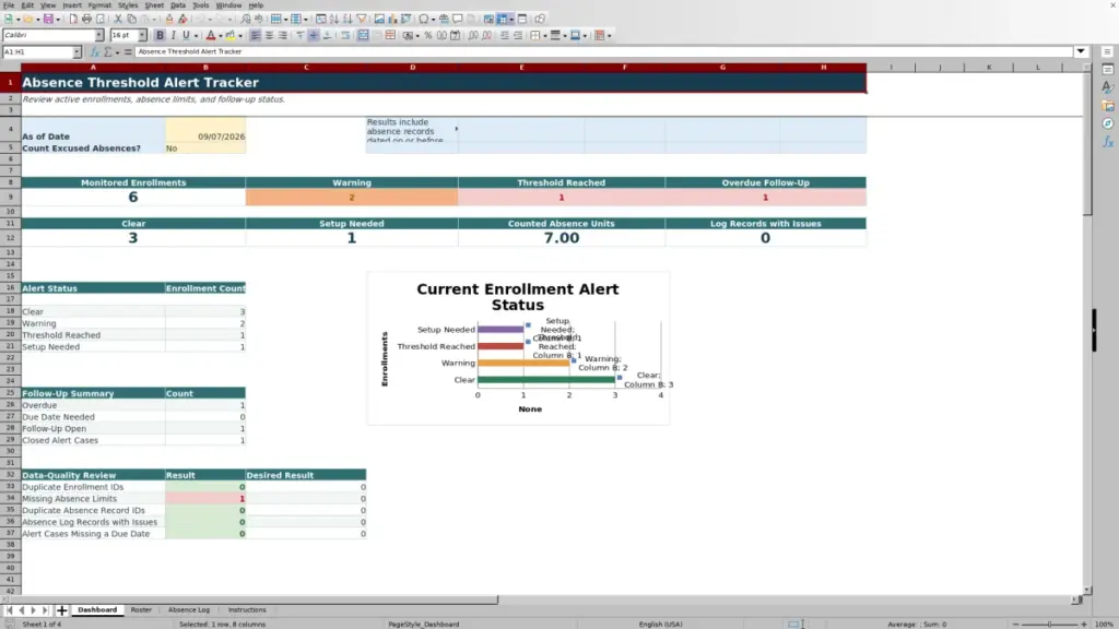 Preview of the Dashboard sheet in Free Absence Threshold Alert Tracker Excel Template 2026