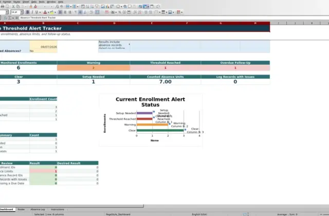 Capture 1 : feuille Dashboard — absence threshold alert tracker