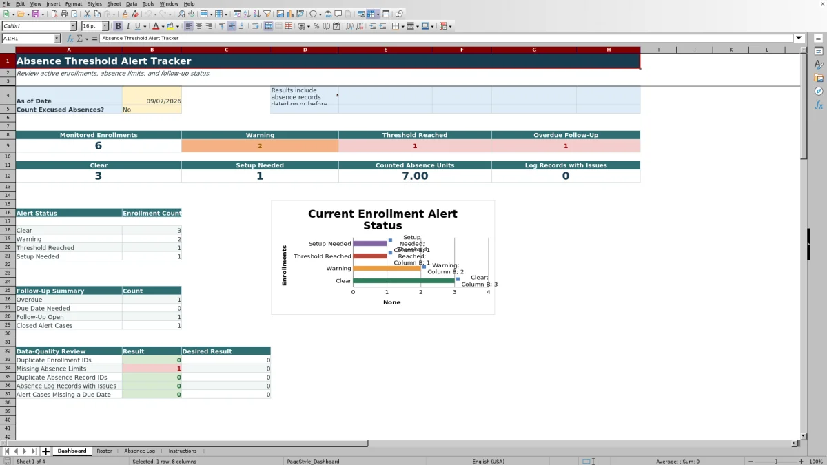 Capture 1 : feuille Dashboard — absence threshold alert tracker