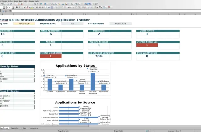 Capture 1 : feuille Dashboard — admissions application tracker