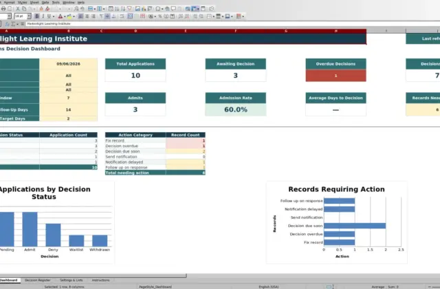 Capture 1 : feuille Dashboard — admissions decision register