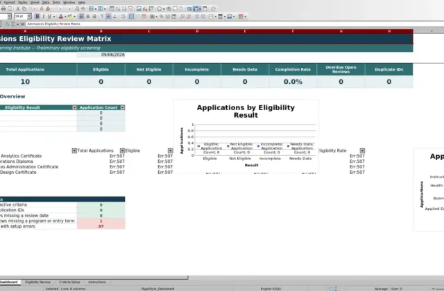 Capture 1 : feuille Dashboard — admissions eligibility review matrix