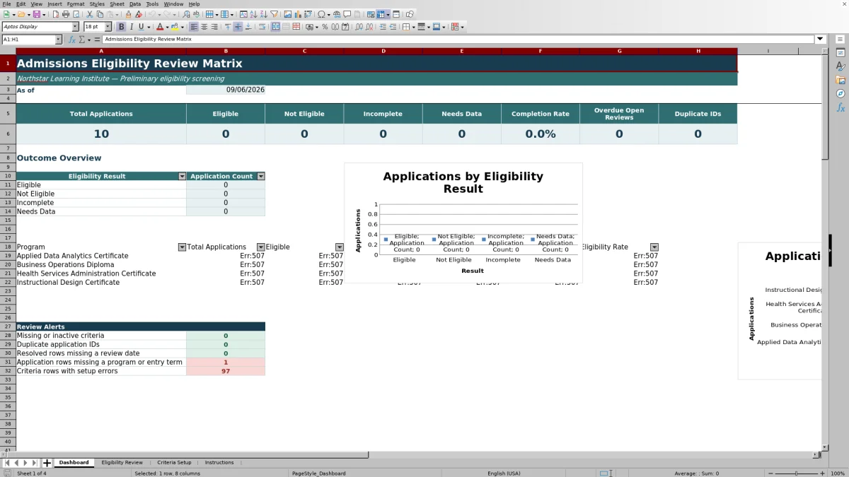 Capture 1 : feuille Dashboard — admissions eligibility review matrix