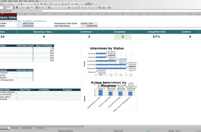 Capture 1 : feuille Dashboard — admissions interview scheduling tracker