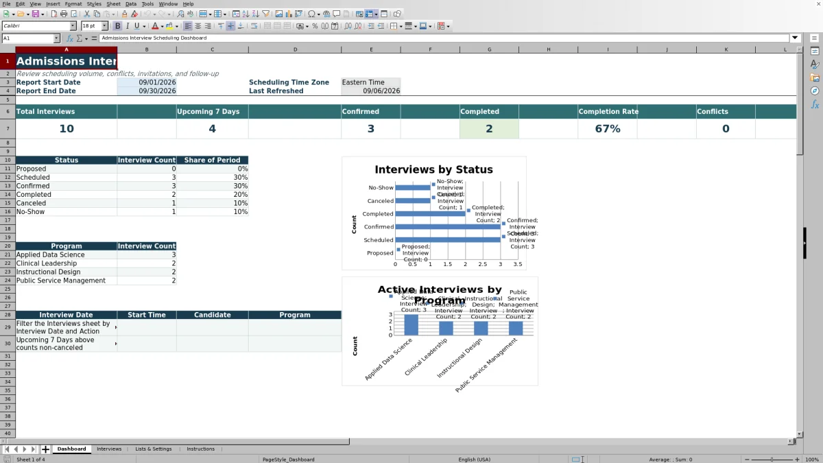 Capture 1 : feuille Dashboard — admissions interview scheduling tracker