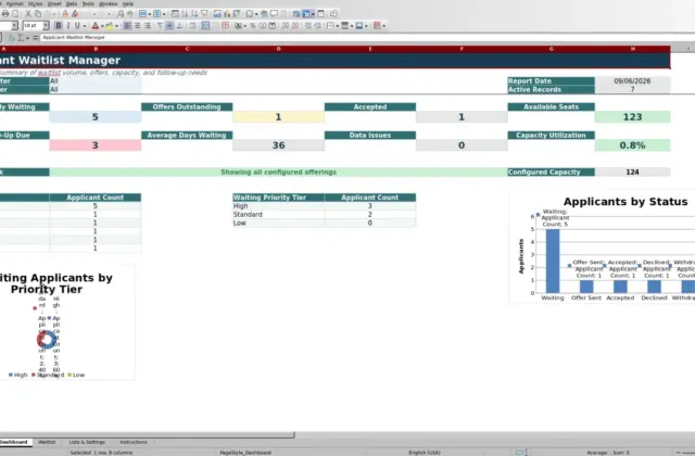 Capture 1 : feuille Dashboard — applicant waitlist manager