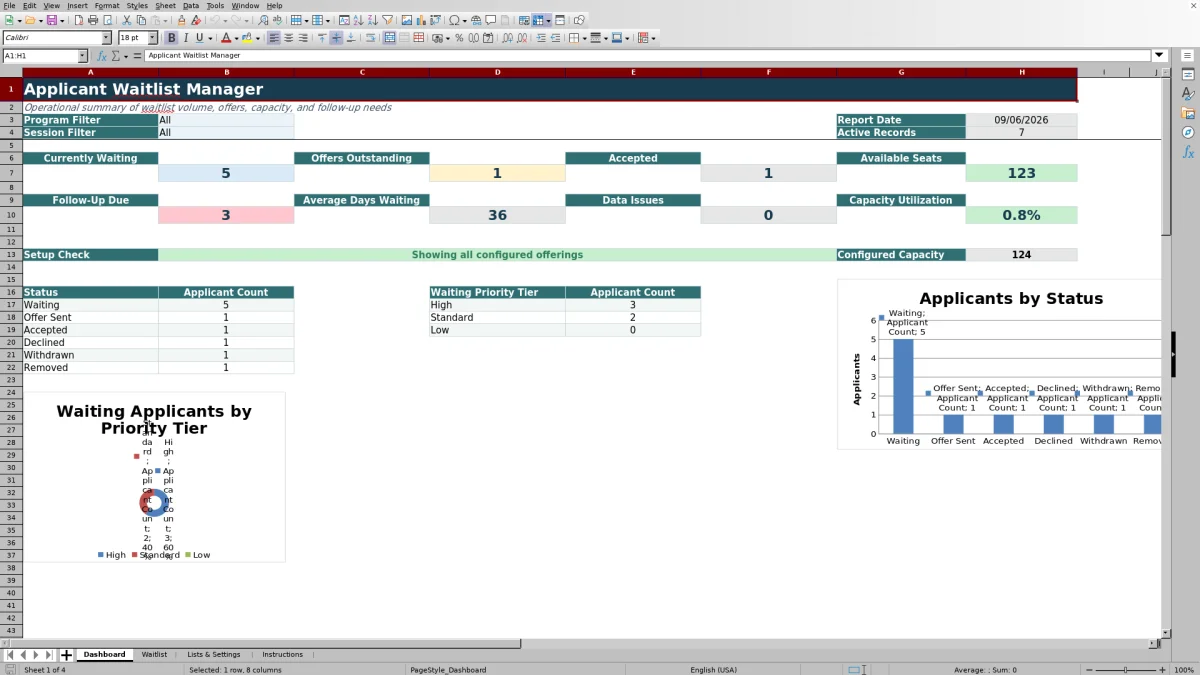 Capture 1 : feuille Dashboard — applicant waitlist manager