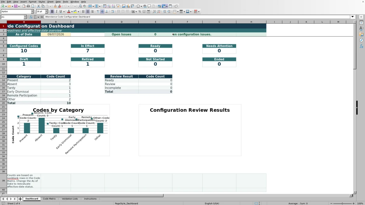 Capture 1 : feuille Dashboard — attendance code configuration matrix