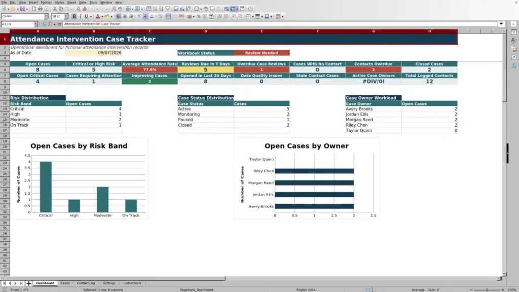 Preview of the Dashboard sheet in Free Attendance Intervention Case Tracker Excel Template 2026