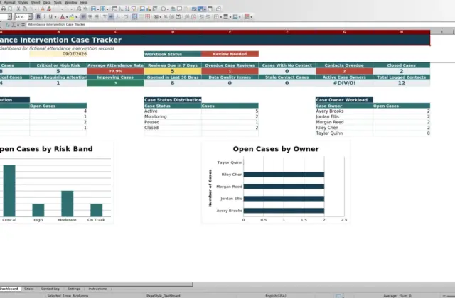 Capture 1 : feuille Dashboard — attendance intervention case tracker