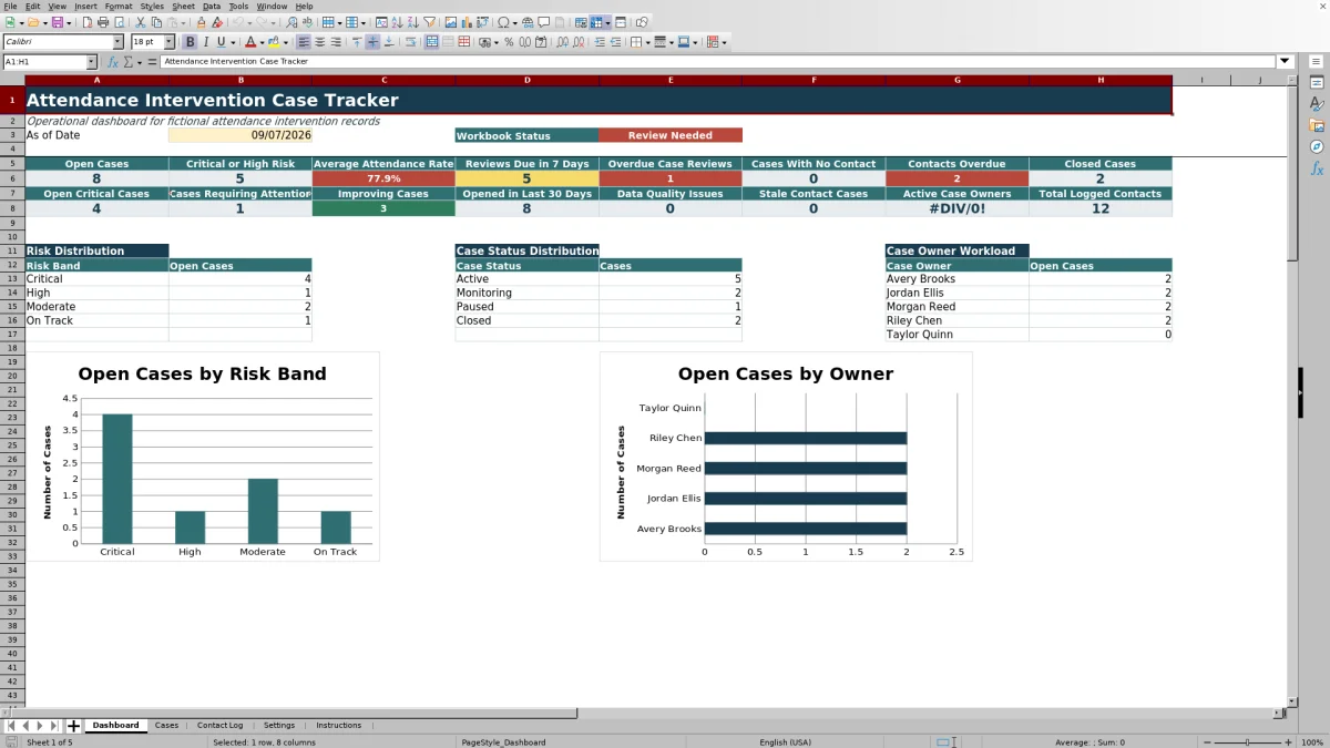 Capture 1 : feuille Dashboard — attendance intervention case tracker