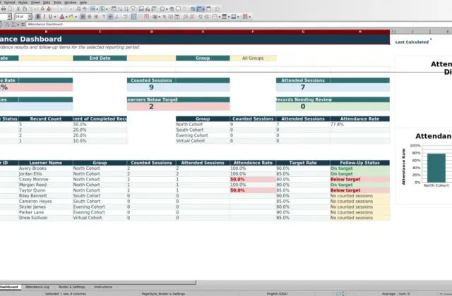 Capture 1 : feuille Dashboard — attendance sheet template