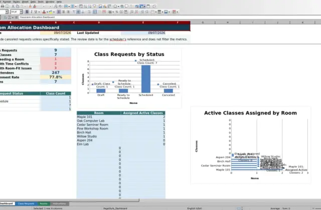 Capture 1 : feuille Dashboard — classroom allocation planner