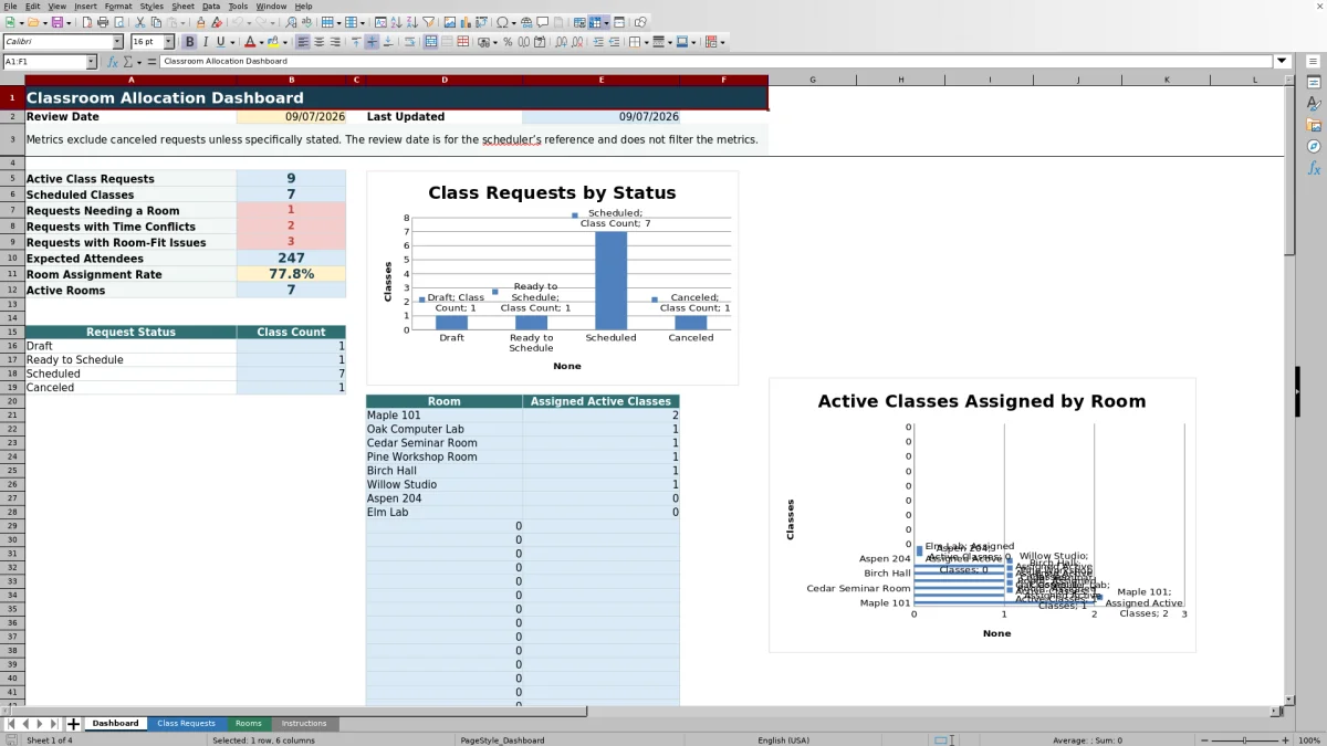 Capture 1 : feuille Dashboard — classroom allocation planner