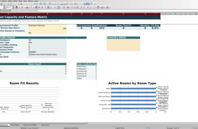 Capture 1 : feuille Dashboard — classroom capacity and feature matrix