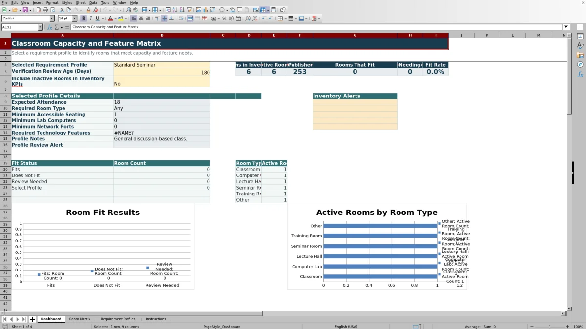 Capture 1 : feuille Dashboard — classroom capacity and feature matrix