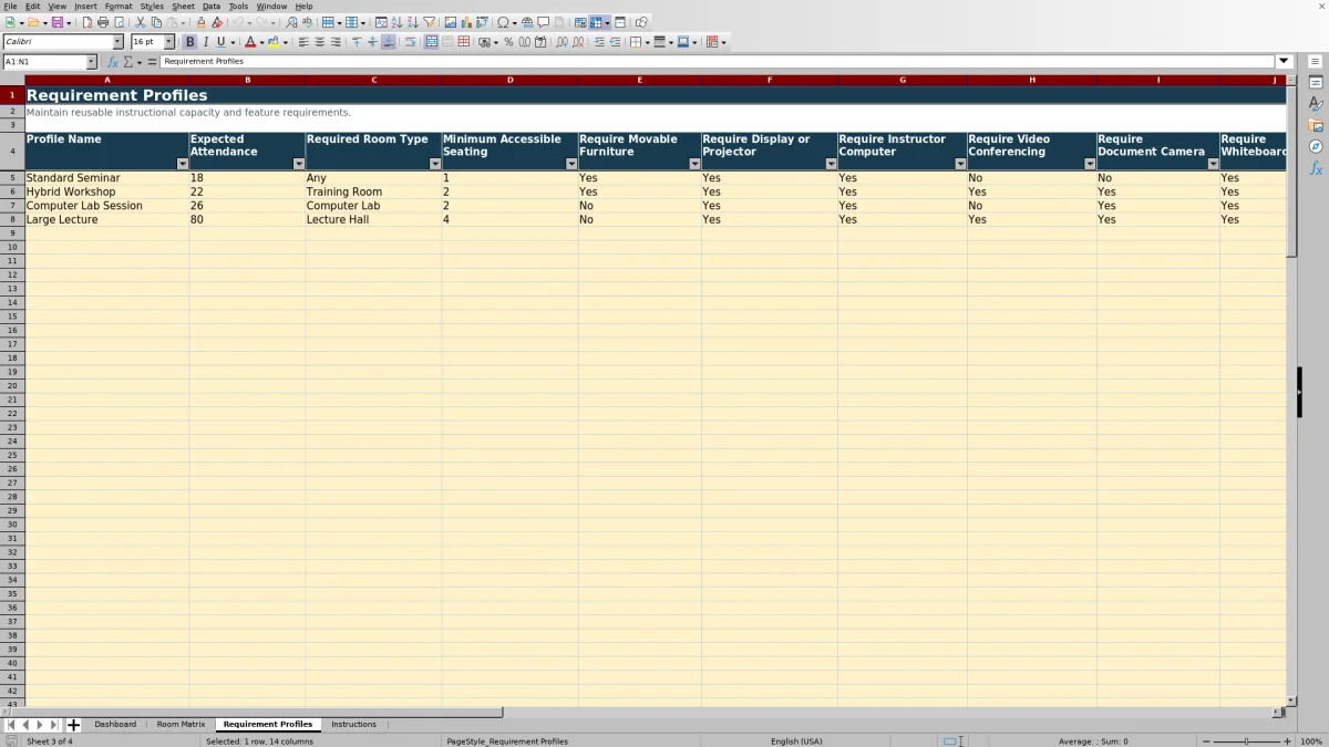 Capture 3 : feuille Requirement Profiles — classroom capacity and feature matrix