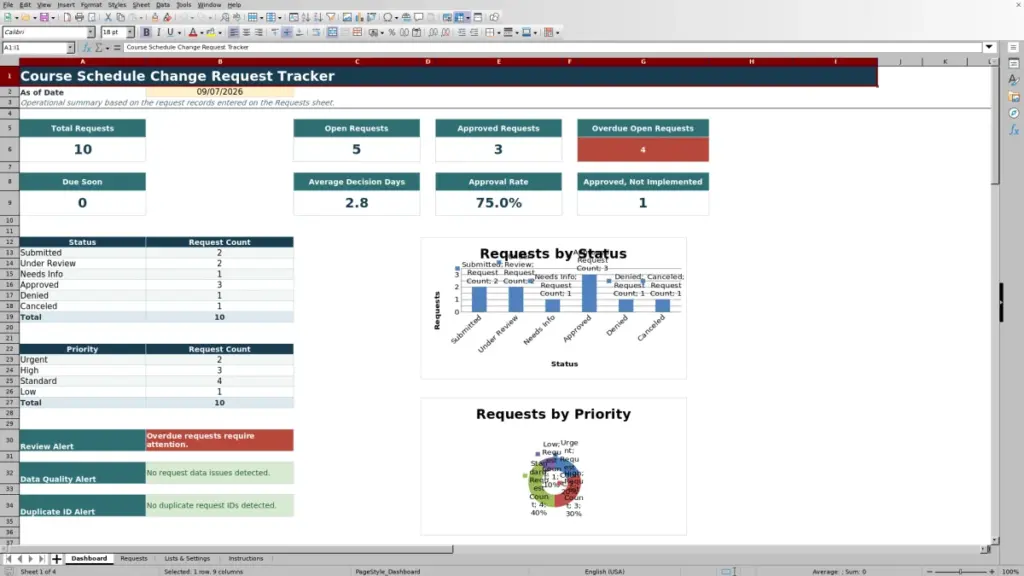 Preview of the Dashboard sheet in Free Course Schedule Change Request Tracker Excel Template 2026