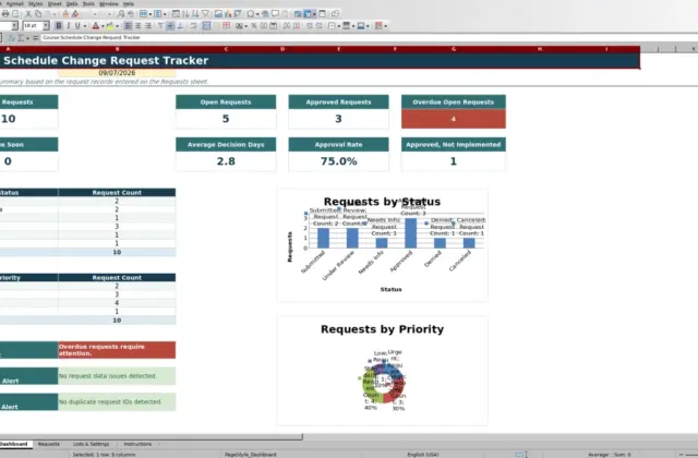 Capture 1 : feuille Dashboard — course schedule change request tracker