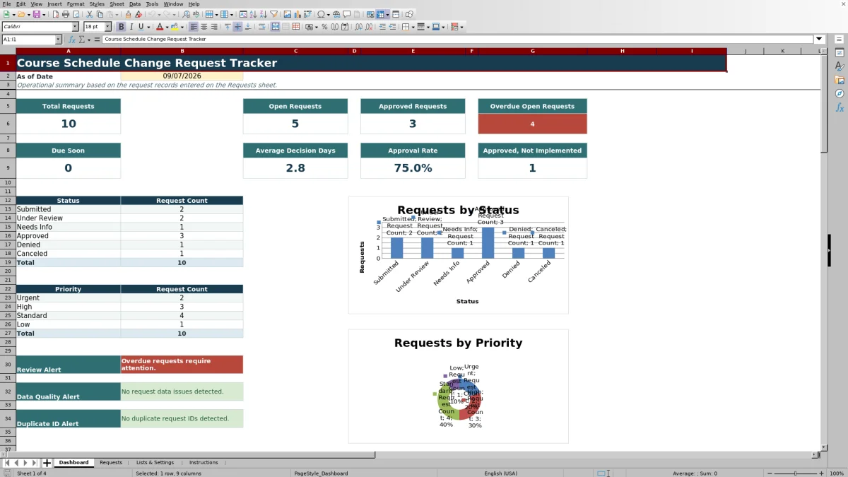 Capture 1 : feuille Dashboard — course schedule change request tracker