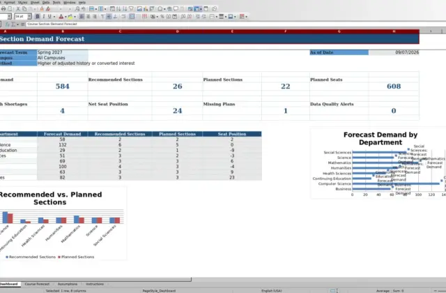 Capture 1 : feuille Dashboard — course section demand forecast