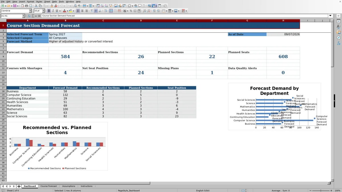 Capture 1 : feuille Dashboard — course section demand forecast