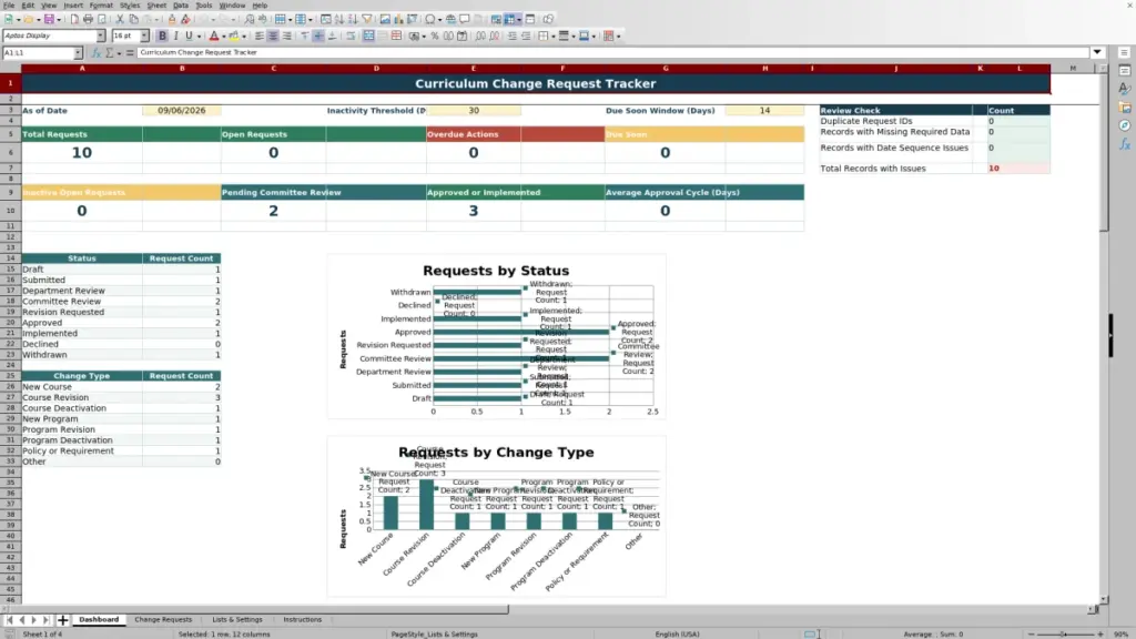 Preview of the Dashboard sheet in Free 2026 Curriculum Change Request Tracker Excel Template