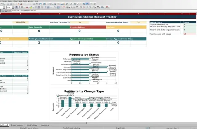 Capture 1 : feuille Dashboard — curriculum change request tracker