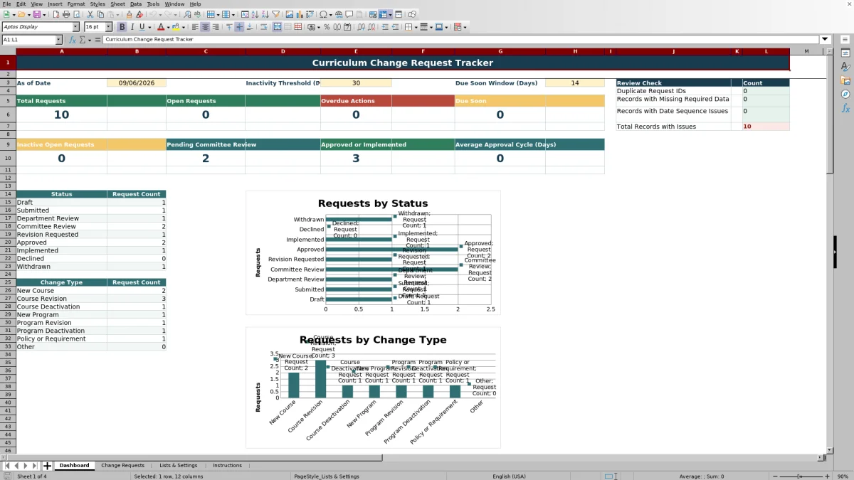 Capture 1 : feuille Dashboard — curriculum change request tracker