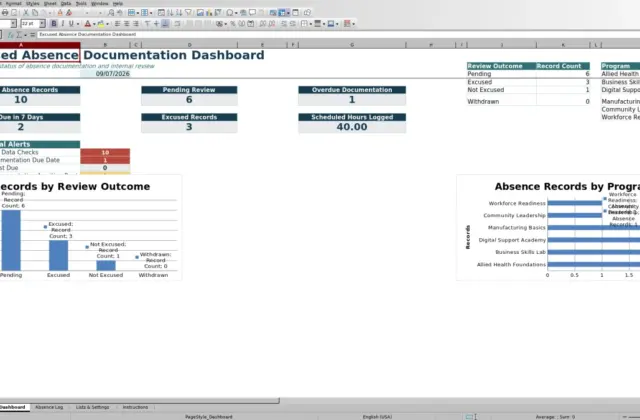 Capture 1 : feuille Dashboard — excused absence documentation log