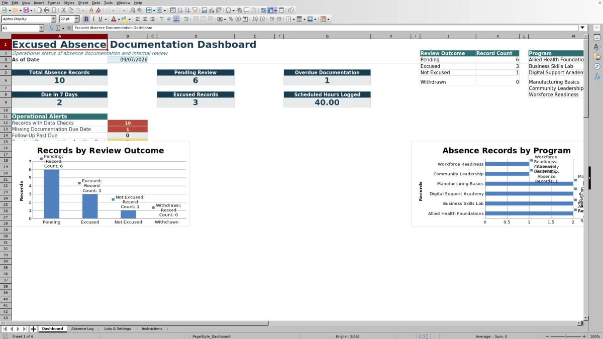 Capture 1 : feuille Dashboard — excused absence documentation log