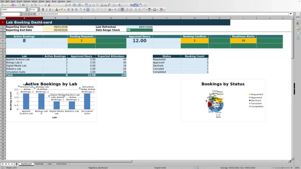 Preview of the Dashboard sheet in Free Lab Booking Tracker Excel Template 2026