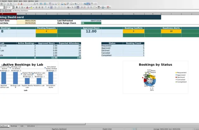 Capture 1 : feuille Dashboard — lab booking tracker