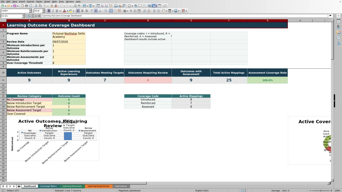 Capture 1 : feuille Dashboard — learning outcome coverage matrix