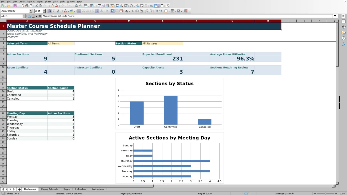 Capture 1 : feuille Dashboard — master course schedule planner