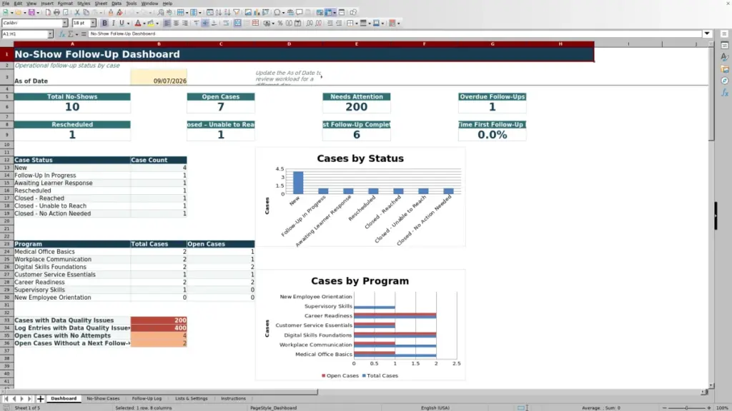 Preview of the Dashboard sheet in Free No-Show Follow-Up Tracker Excel Template 2026