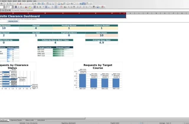 Capture 1 : feuille Dashboard — prerequisite clearance tracker