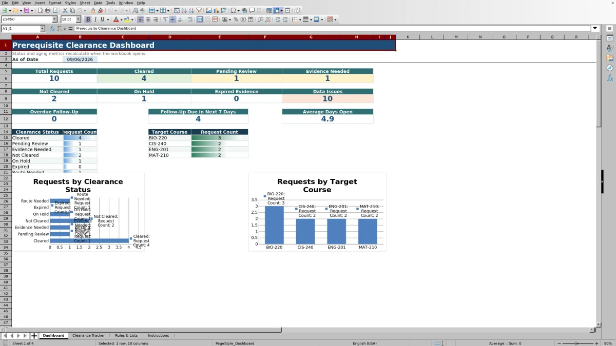 Capture 1 : feuille Dashboard — prerequisite clearance tracker