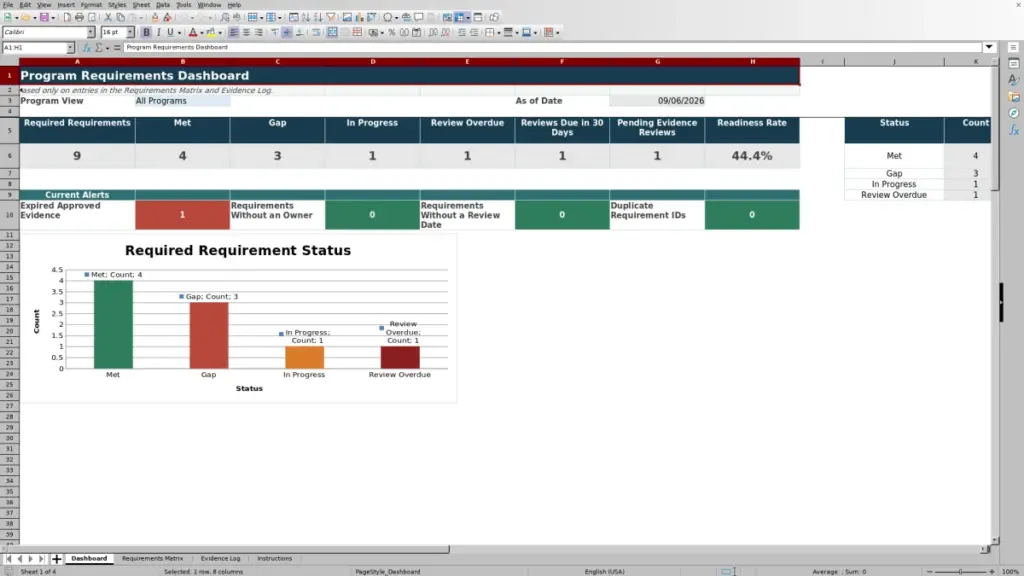 Preview of the Dashboard sheet in Free Program Requirements Matrix Excel Template 2026