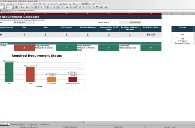 Capture 1 : feuille Dashboard — program requirements matrix