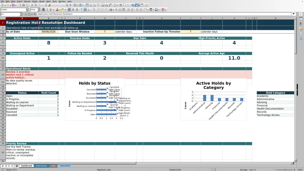 Capture 1 : feuille Dashboard — registration hold resolution tracker