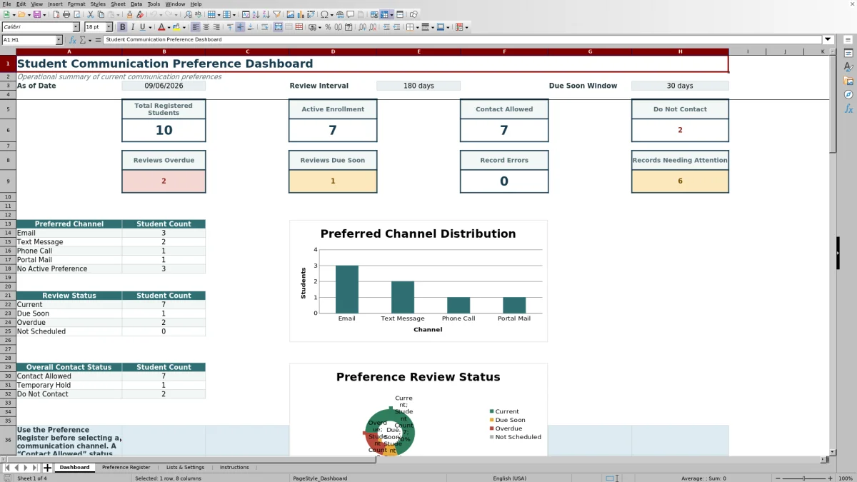 Capture 1 : feuille Dashboard — student communication preference register