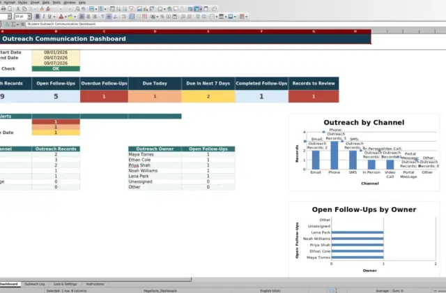 Capture 1 : feuille Dashboard — student outreach communication log