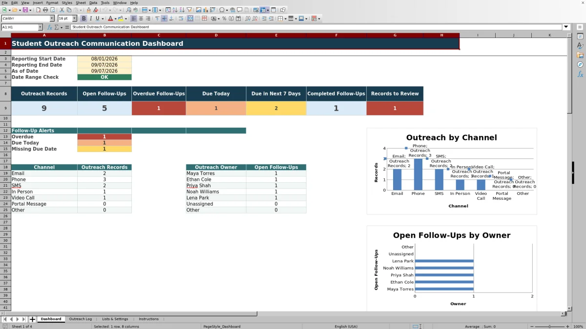 Capture 1 : feuille Dashboard — student outreach communication log