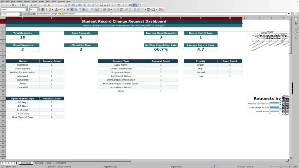 Preview of the Dashboard sheet in Free Student Record Change Request Tracker Excel Template 2026