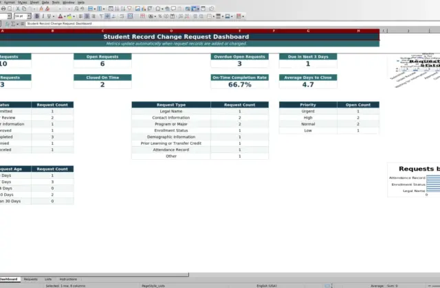Capture 1 : feuille Dashboard — student record change request tracker
