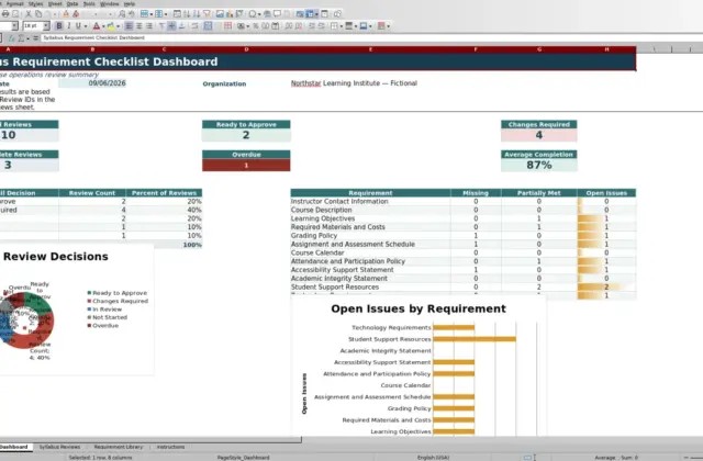 Capture 1 : feuille Dashboard — syllabus requirement checklist