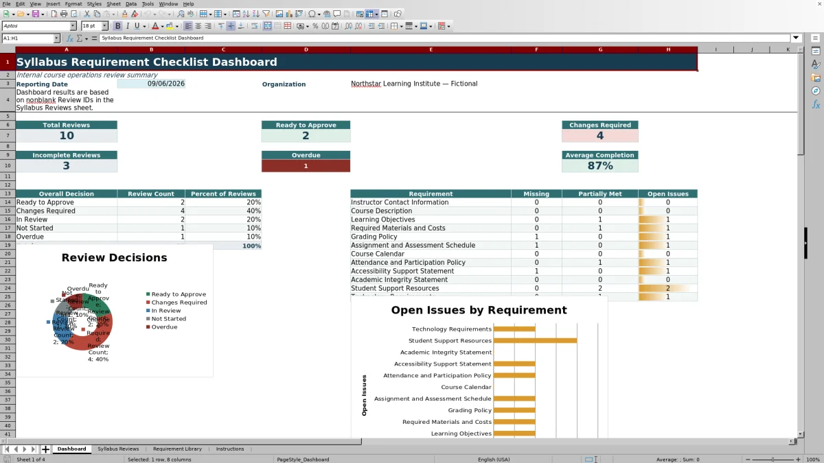 Capture 1 : feuille Dashboard — syllabus requirement checklist