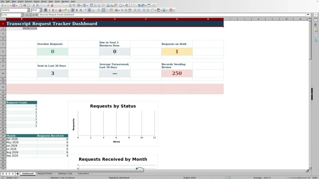 Preview of the Dashboard sheet in Free Transcript Request Tracker Excel Template 2026